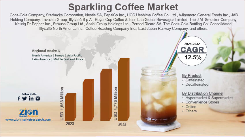 Global Sparkling Coffee Market