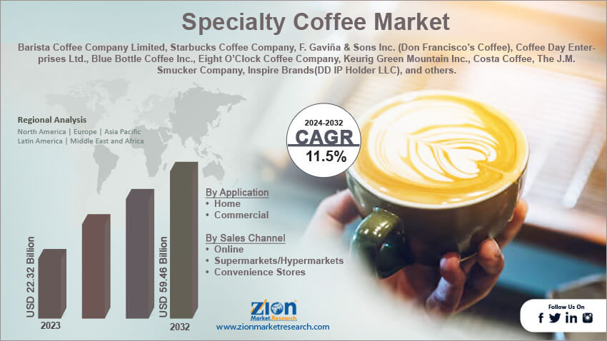 Specialty Coffee Market