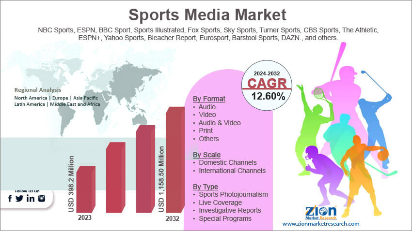 Global Sports Media Market