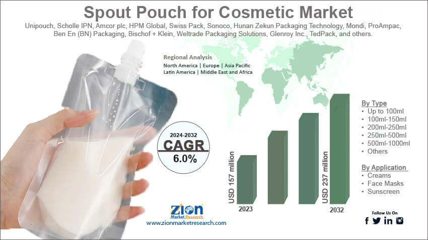 Global Spout Pouch for Cosmetic Market