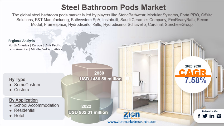 Global steel bathroom pods market siz