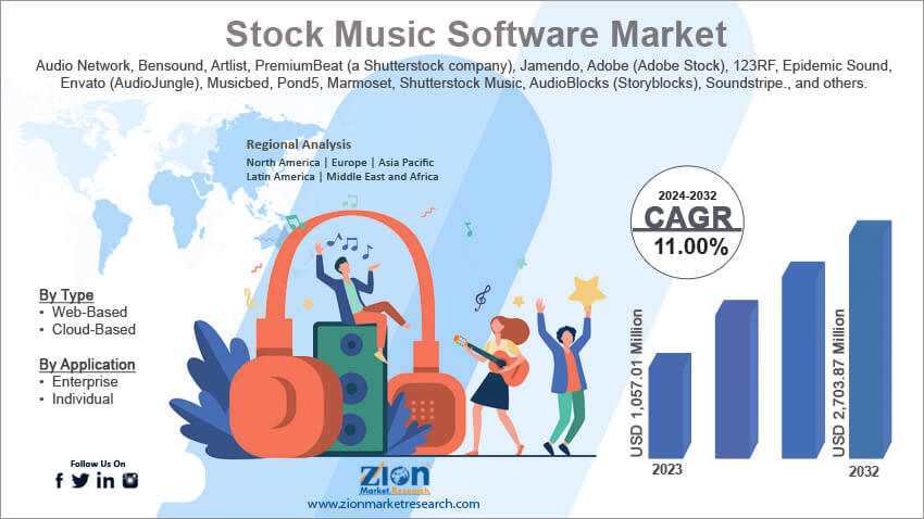 Global Stock Music Software Market