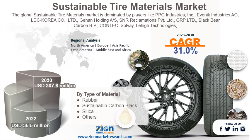 Global Sustainable Tire Materials Market Size