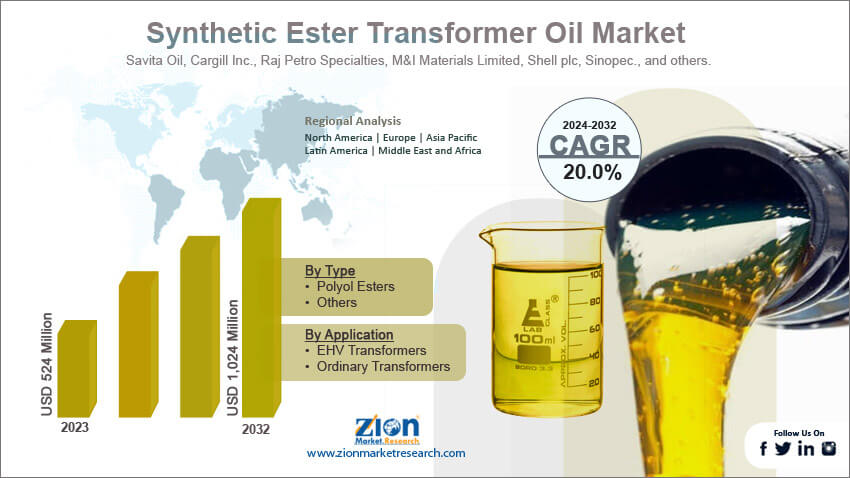 Global Synthetic Ester Transformer Oil Market