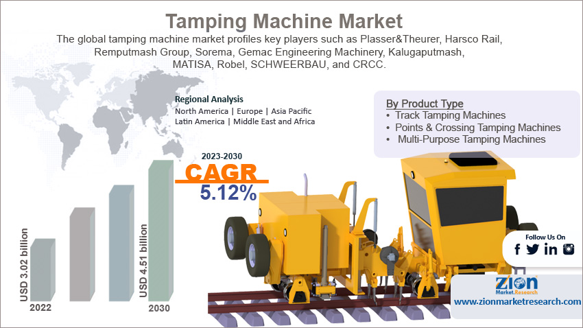 Global Tamping Machine Market Size