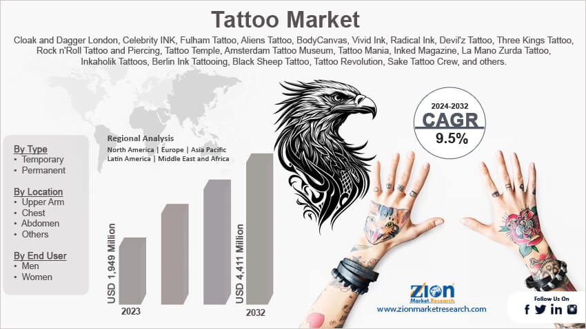 Tattoo Market 