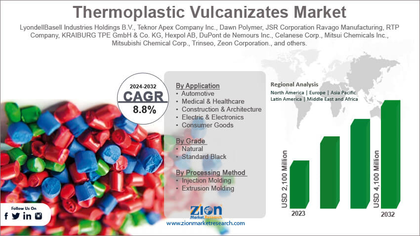 Global Thermoplastic Vulcanizates Market 