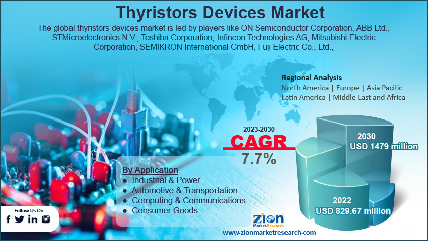 Global Thyristors Devices Market size