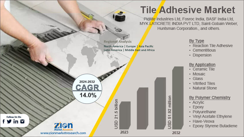 Global Tile Adhesive Market