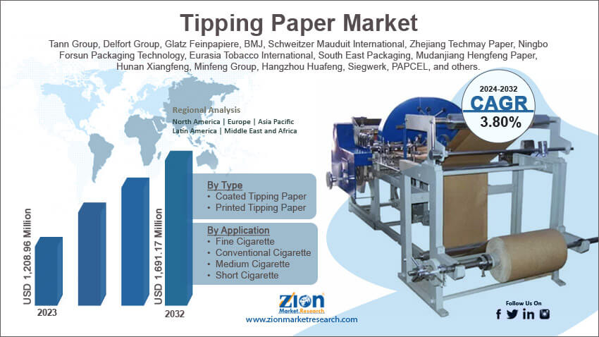 Global Tipping Paper Market