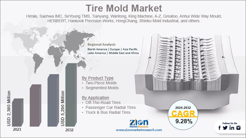 Global Tire Mold Market