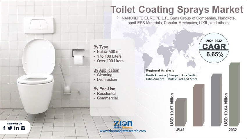 Toilet Coating Sprays Market