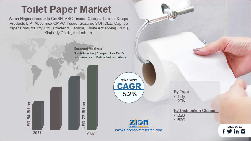 Global Toilet Paper Market