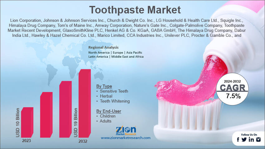 Global Toothpaste Market