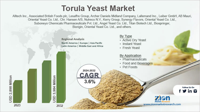 Torula Yeast Market