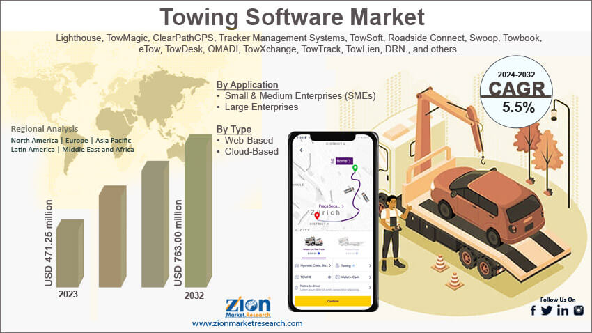 Global Towing Software Market