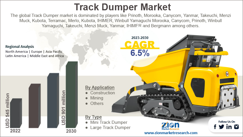 Global Track Dumper Market Size