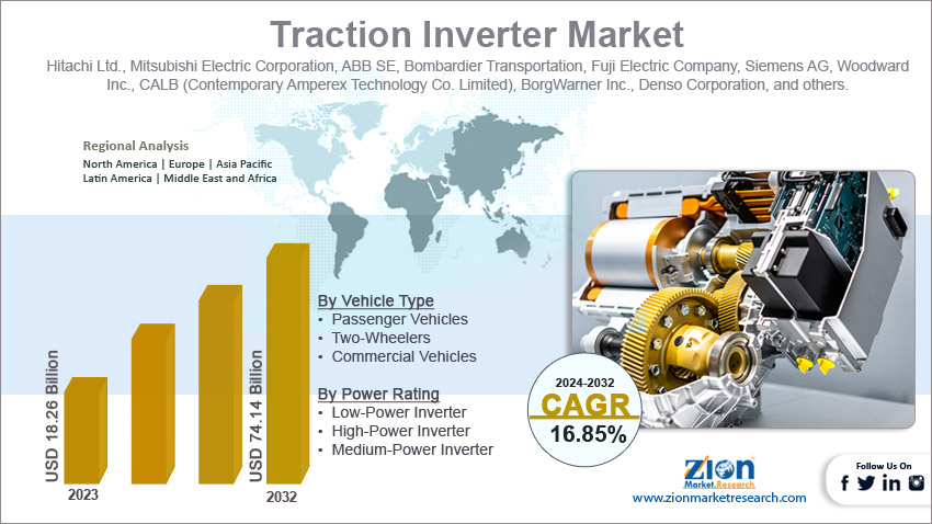 Global Traction Inverter Market