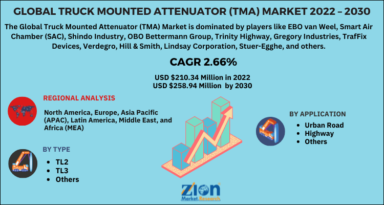 Global Truck Mounted Attenuator (TMA) Market 