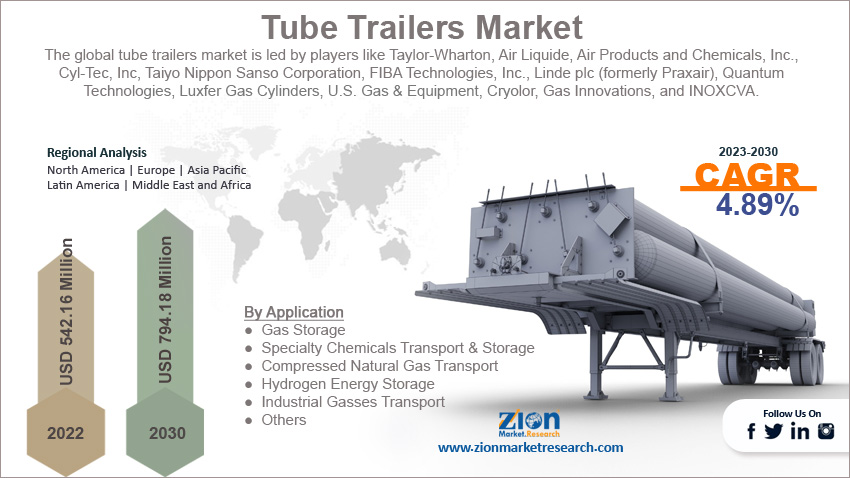 Global Tube Trailers Market Size