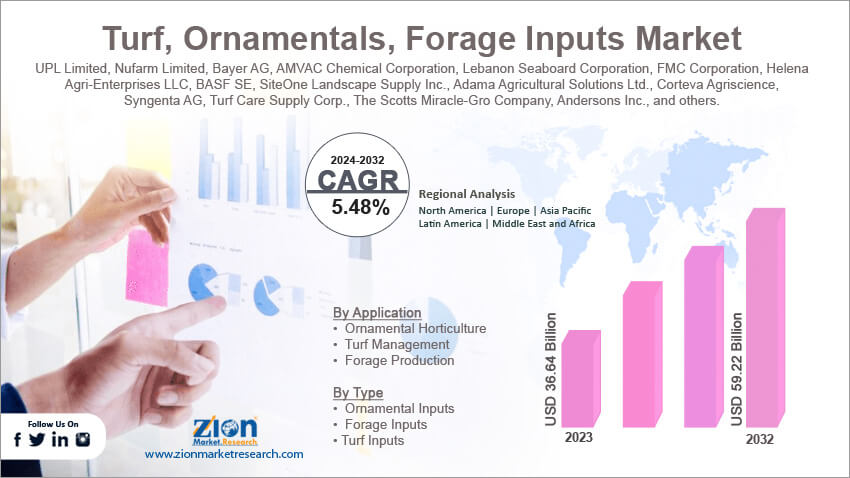 Turf, Ornamentals, Forage Inputs Market