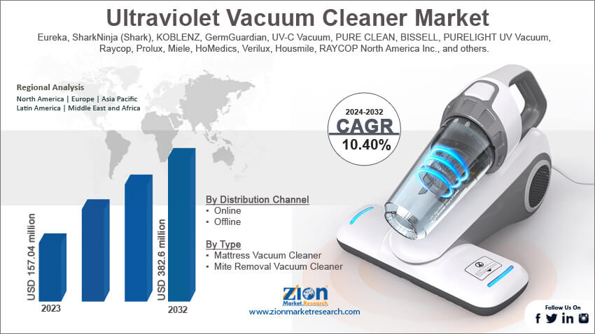 Global Ultraviolet Vacuum Cleaner Market