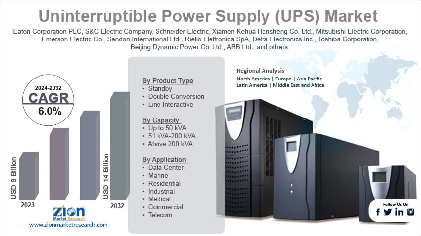 Global Uninterruptible Power Supply (UPS) Market