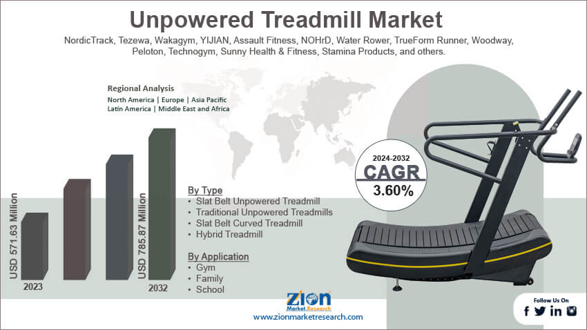 Global Unpowered Treadmill Market