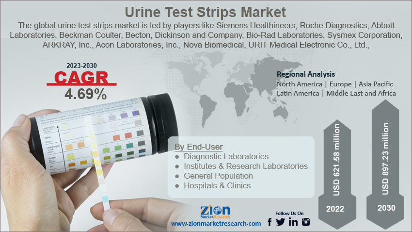 Global Urine Test Strips Market size