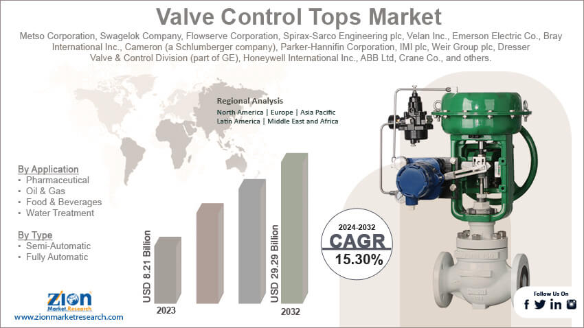 Global Valve Control Tops Market