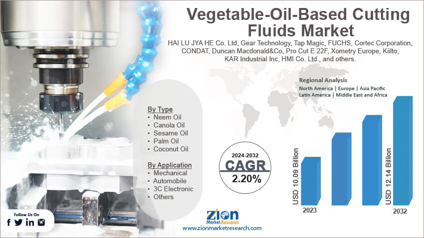 Global Vegetable-Oil-Based Cutting Fluids Market 