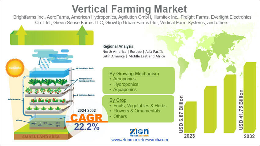 Global Vertical Farming Market