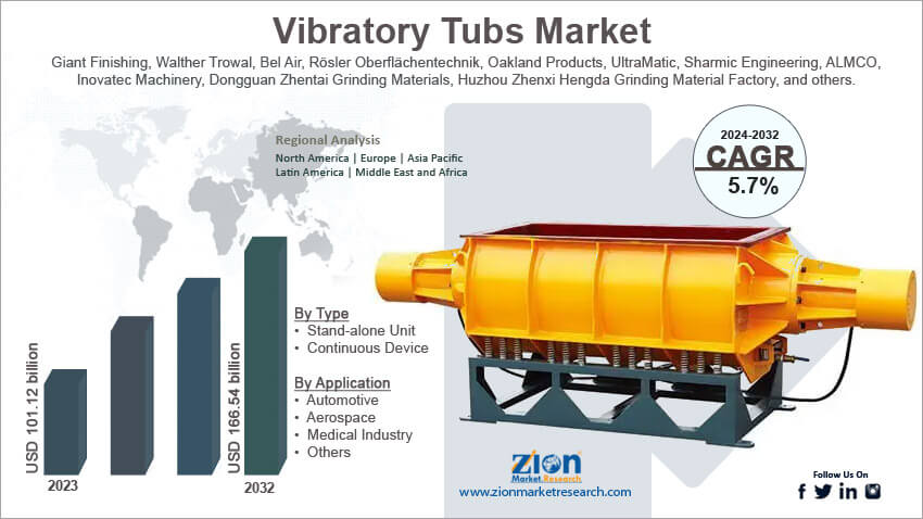 Global Vibratory Tubs Market