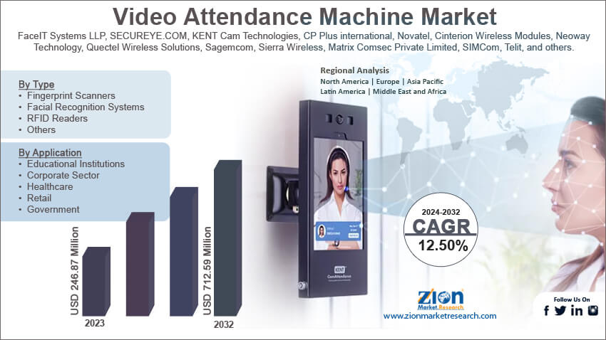 Global Video Attendance Machine Market