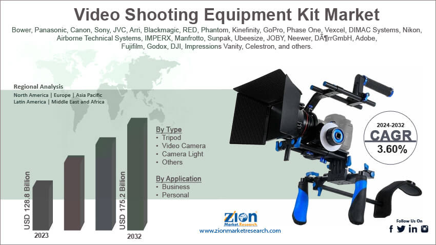 Global Video Shooting Equipment Kit Market