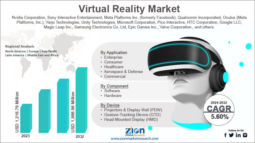 Virtual Reality Market