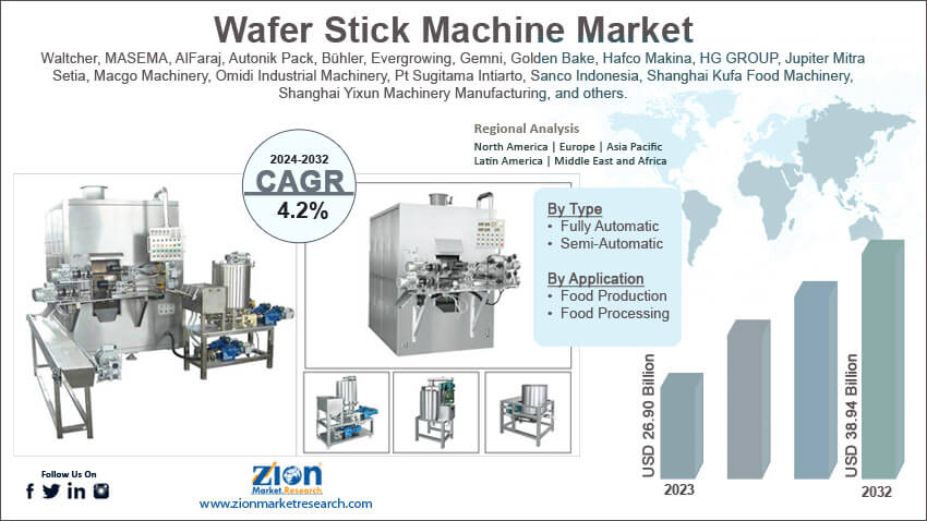 Global Wafer Stick Machine Market