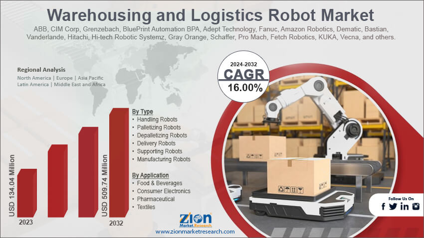 Warehousing and Logistics Robot Market