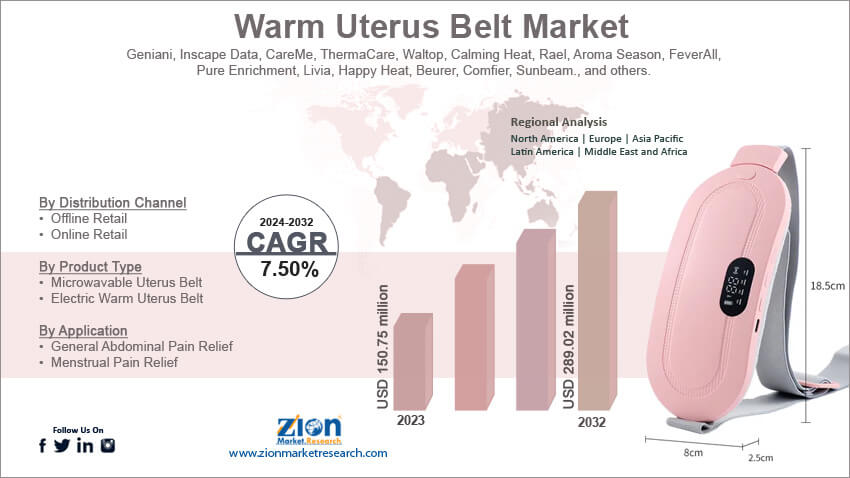 Global Warm Uterus Belt Market