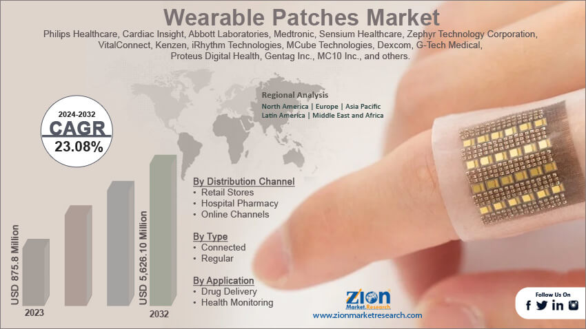 Global Wearable Patches Market