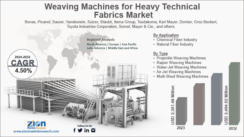 Global Weaving Machines for Heavy Technical Fabrics Market