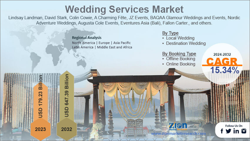 Global Wedding Services Market