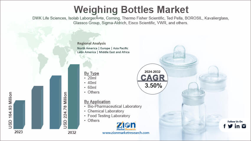 Global Weighing Bottles Market