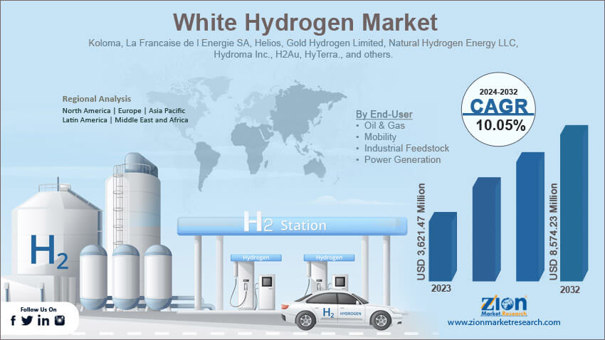 Global White Hydrogen Market