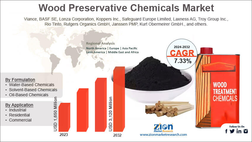 Global Wood Preservative Chemicals Market 