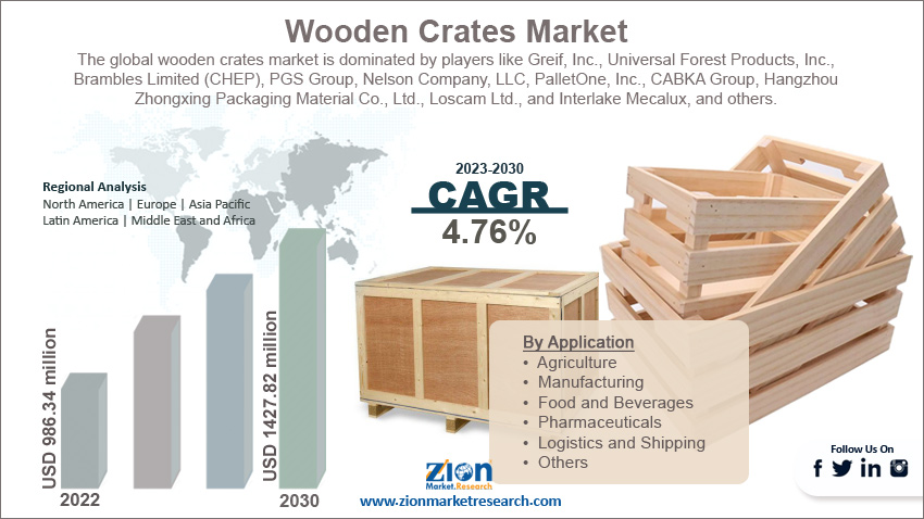 Global Wooden Crates Market Size