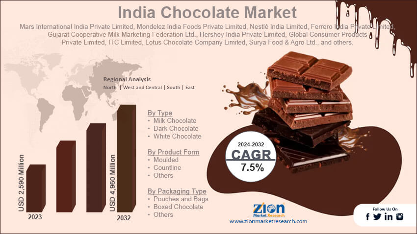 India Chocolate Market