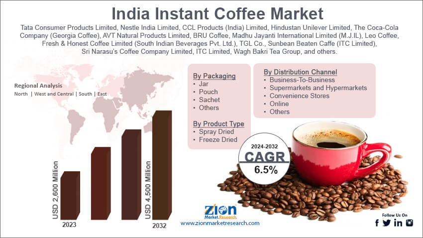 India Instant Coffee Market