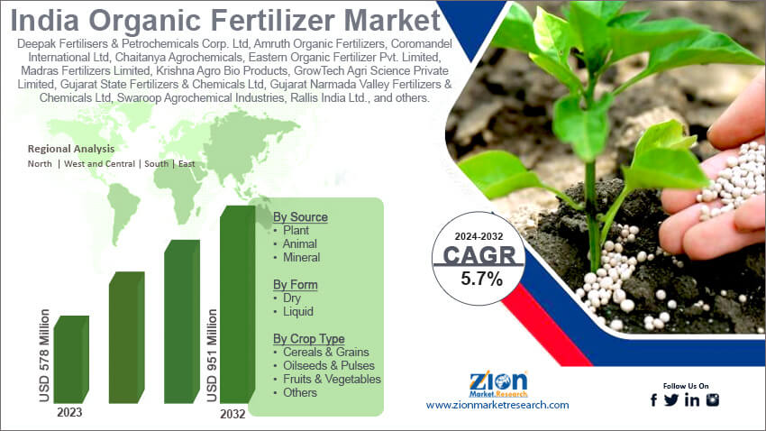 India Organic Fertilizer Market