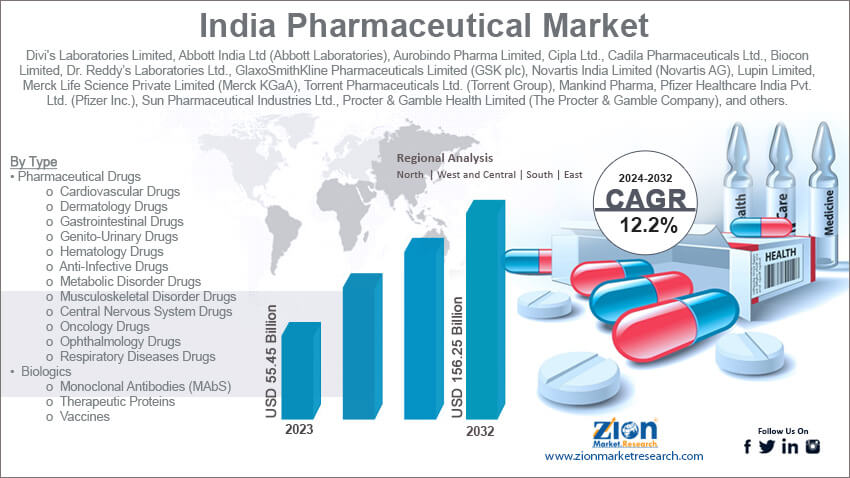 India Pharmaceutical Market 